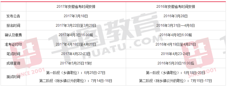 安徽省公务员招考公告发布