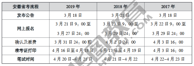 聚焦探讨，预测安徽省2025年省考时间