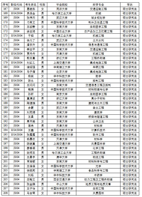 安徽定向选调生计划，培养新时代精英，助推地方发展