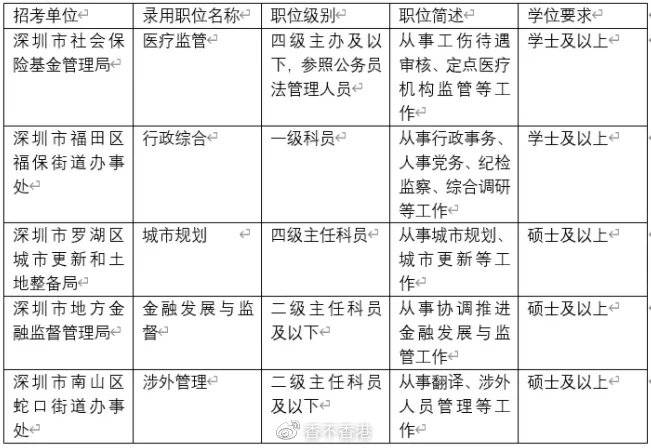 安徽公务员定向招录岗位深度解析