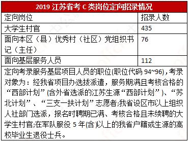 安徽定向招录公务员岗位，拓宽人才渠道助力地方发展