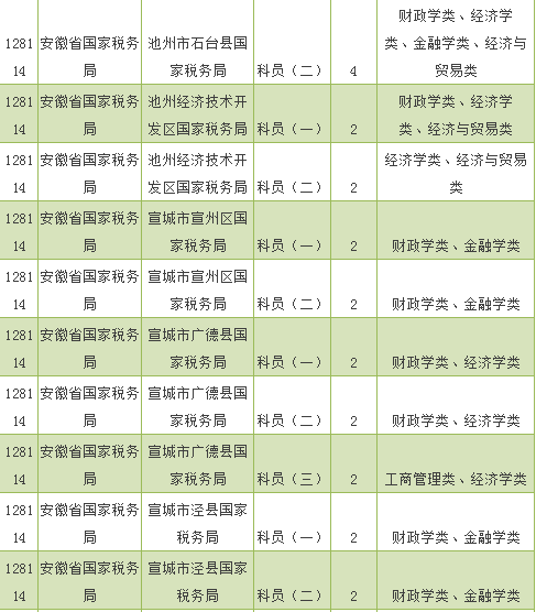 参考深度解读，2024国考安徽省职位表解析