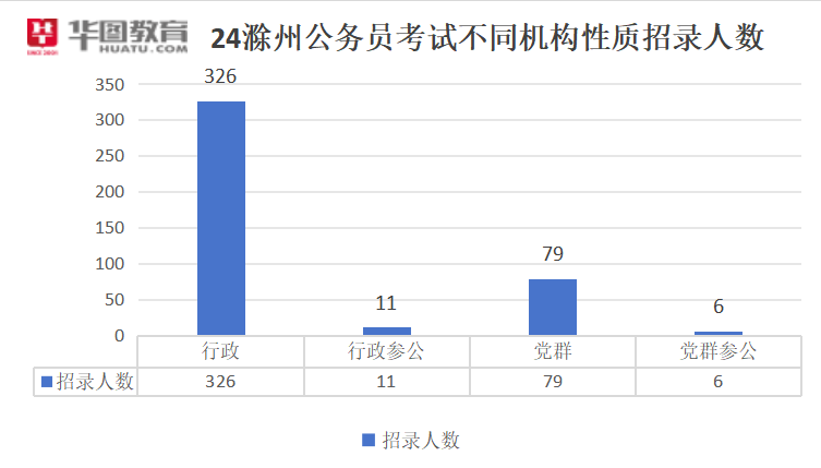 安徽公务员招聘岗位展望与解析（2024年）