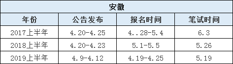 安徽乡镇公务员考试时间解析与备考指南