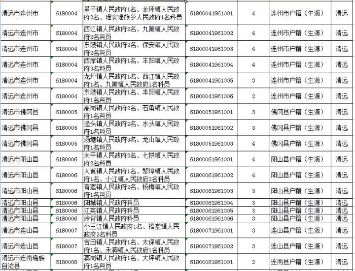 安徽省乡镇专项招录公务员