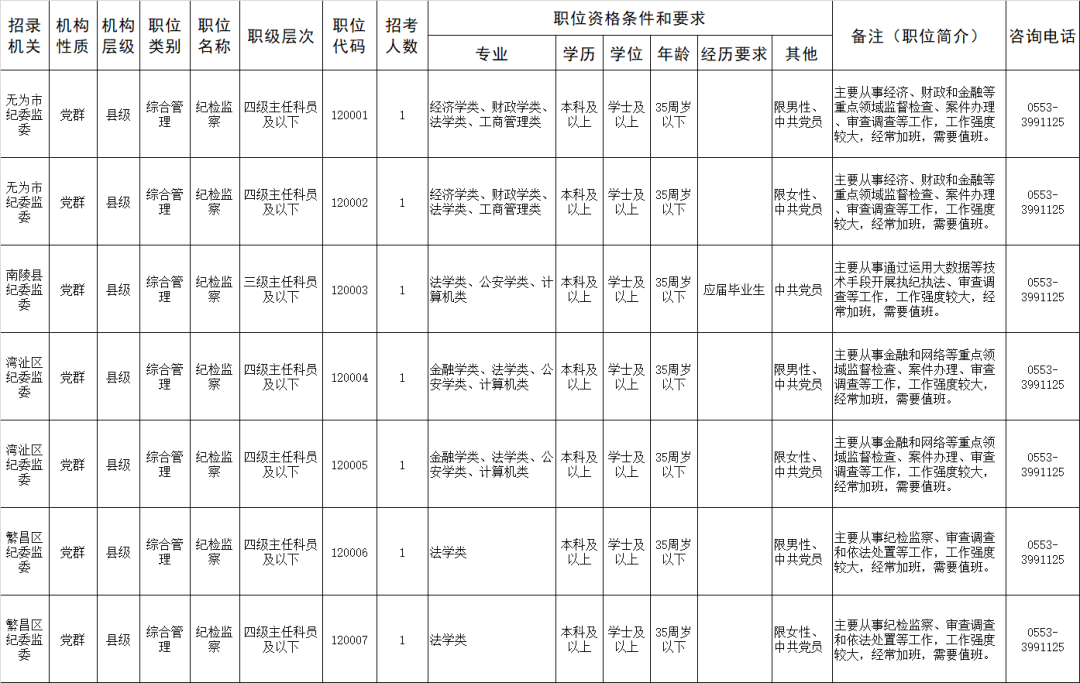 安徽公务员专项招录公告发布