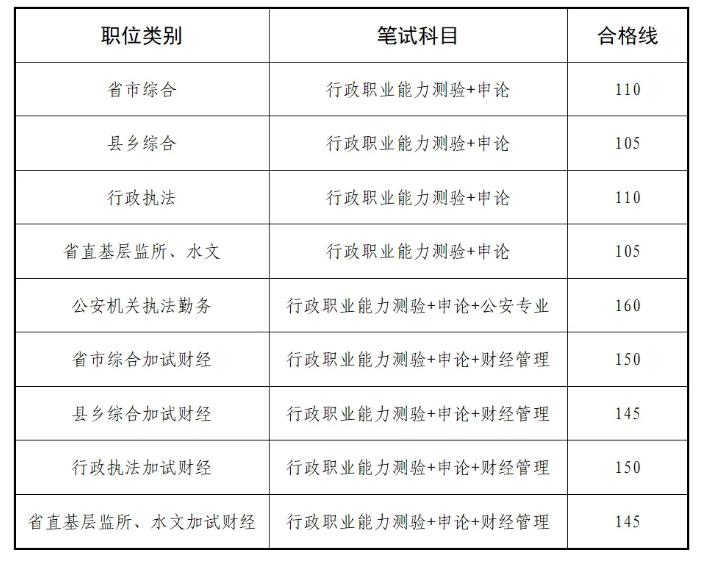 2024年安徽省公务员招录公告