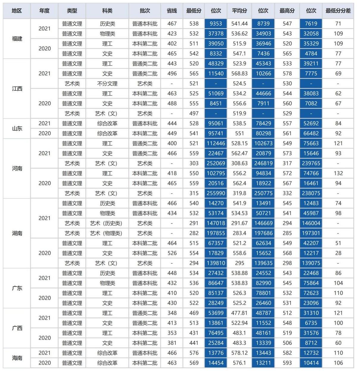 湖北公务员考试分数线详解