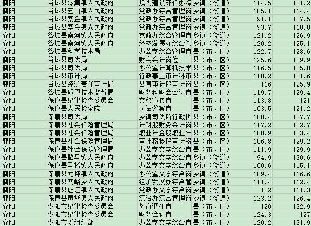 湖北省考公务员分数线深度解析