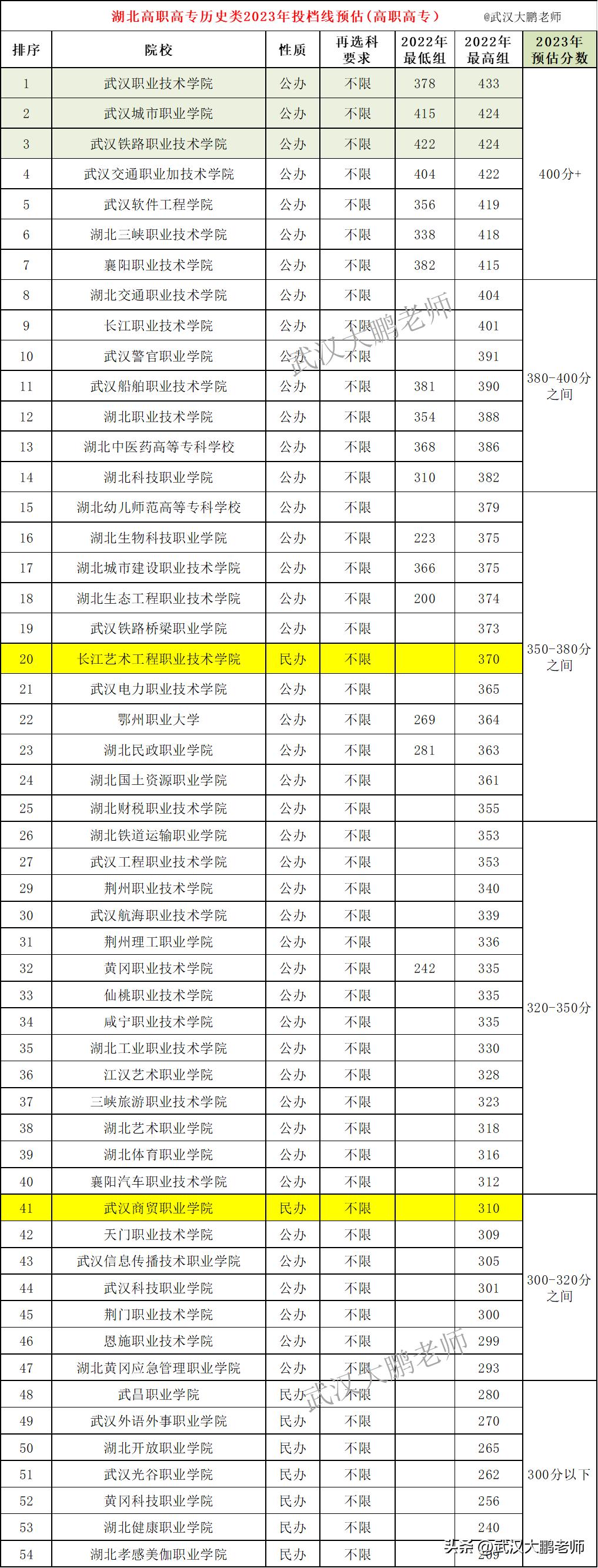 湖北省公务员考试最低分数线