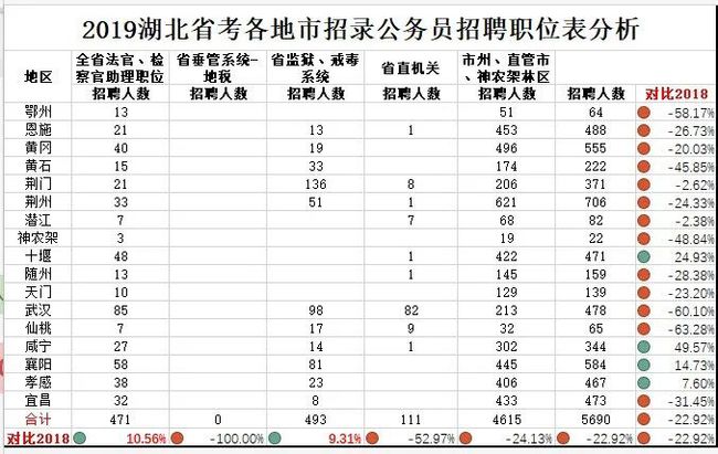 湖北公务员考试录取分数线详解