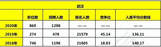 湖北乡镇公务员进面分数线详解