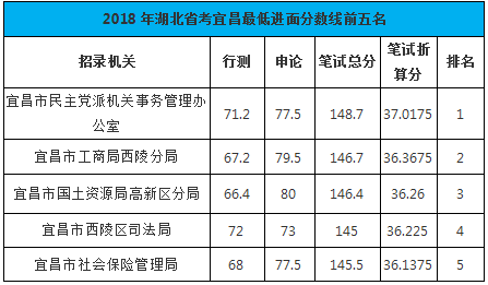 湖北荆门公务员面试分数线深度解析