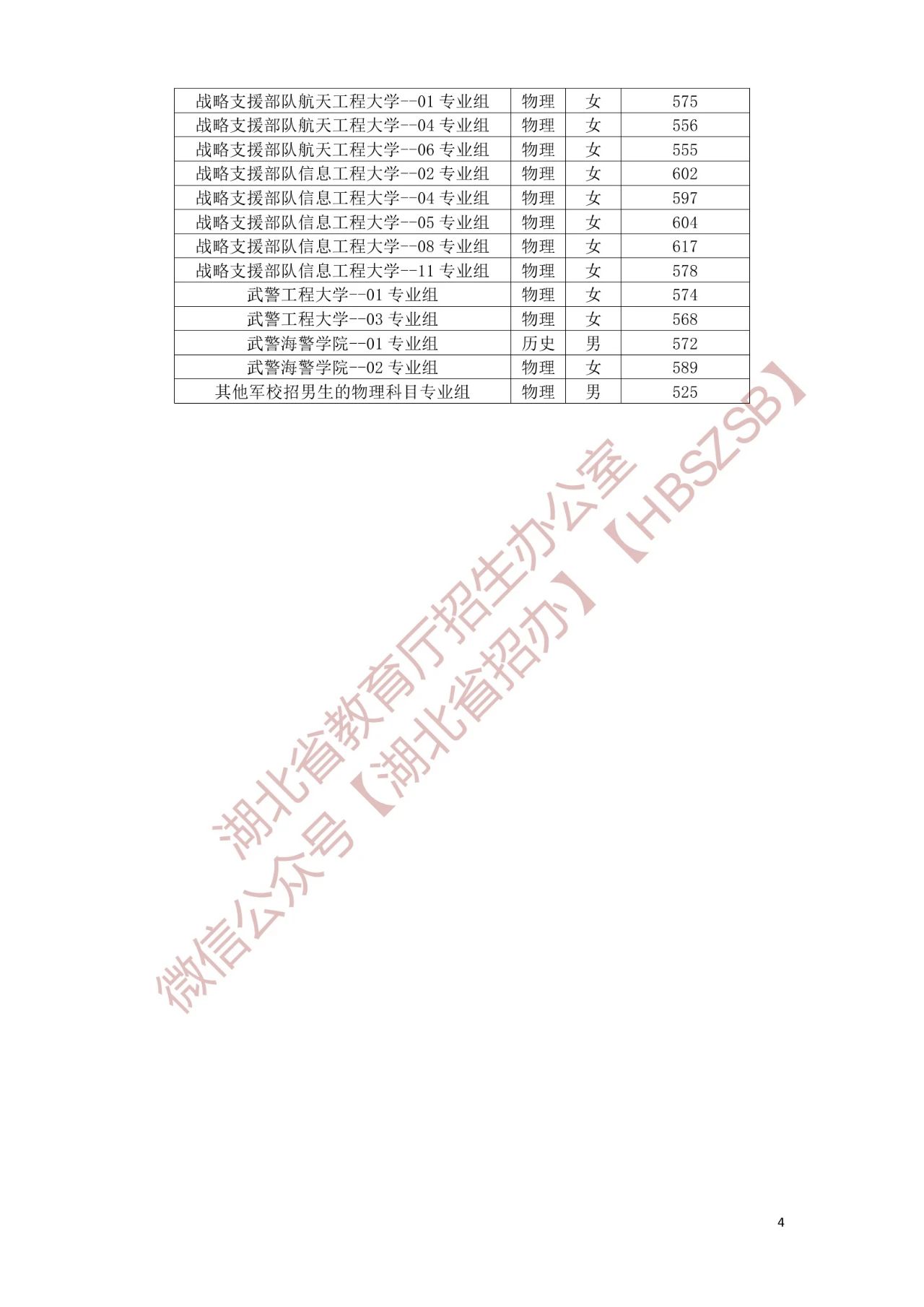 湖北县级公安公务员进面分数线详解