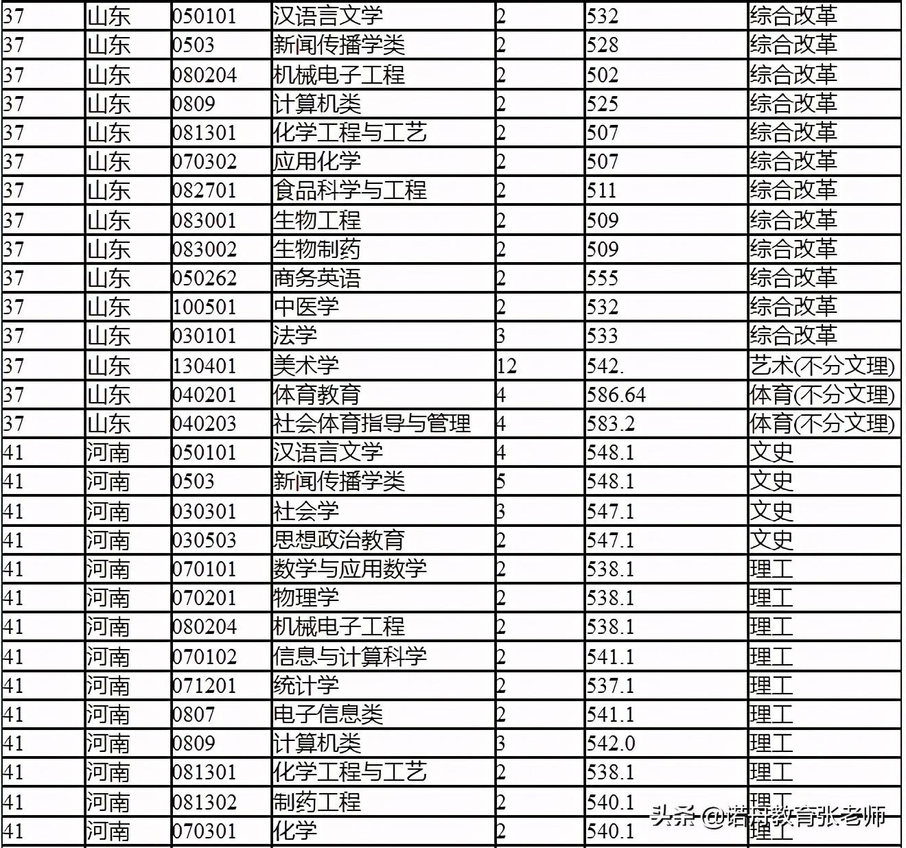 湖北省公考分数线详解