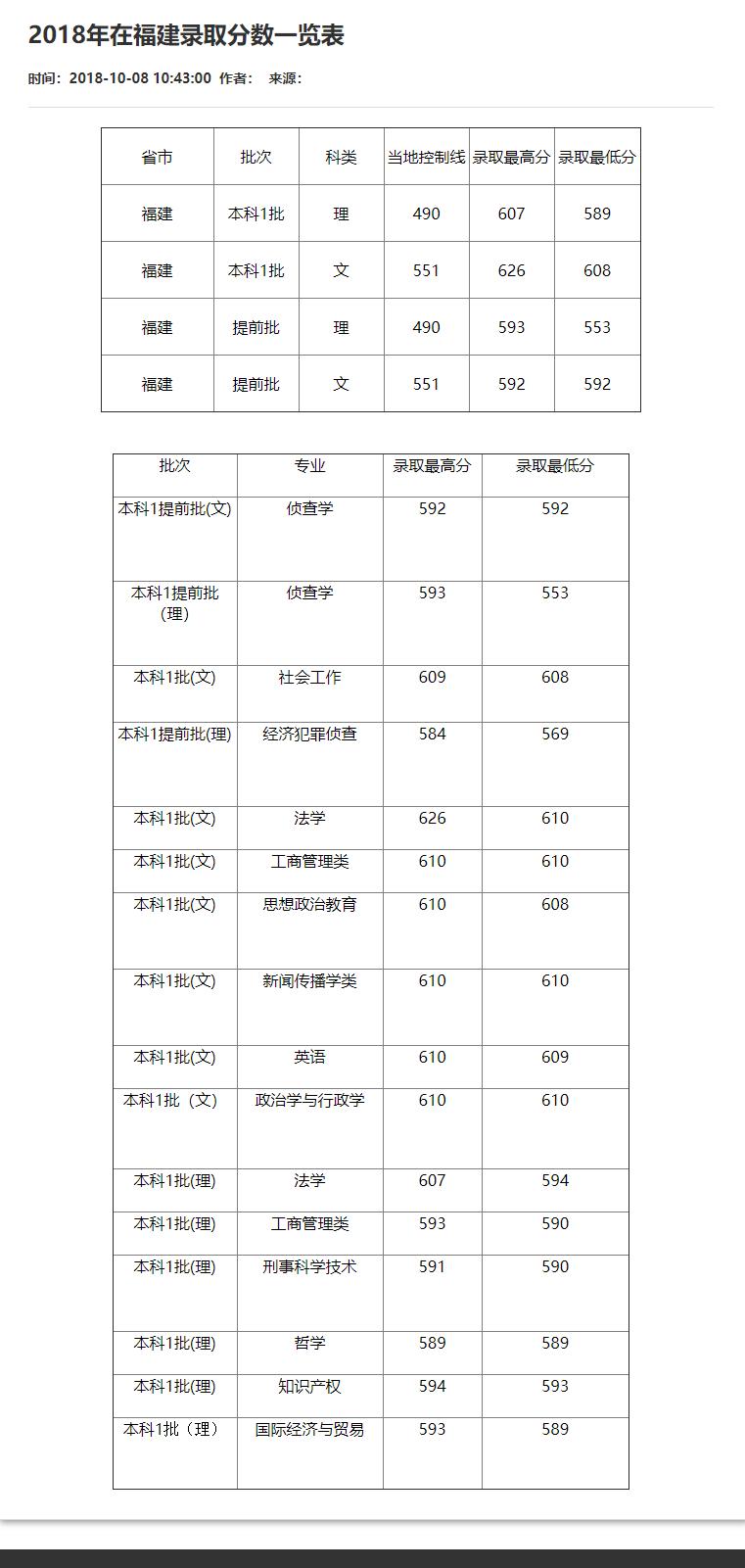 湖北省公务员分数线2021