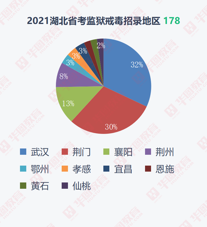 湖北公务员戒毒所进面分数线