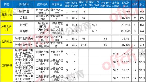 湖北公务员考试历年分数线概览及分析