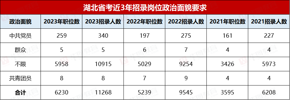 湖北省省考公务员2024年分数线解析