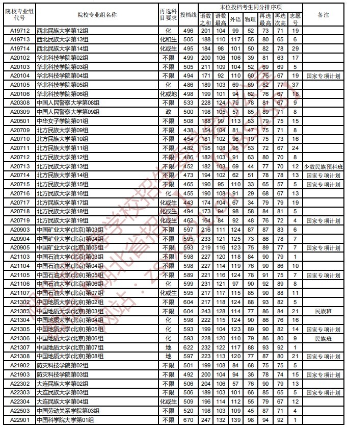 湖北本科分数线揭秘，高考录取门槛的变迁与未来趋势探索