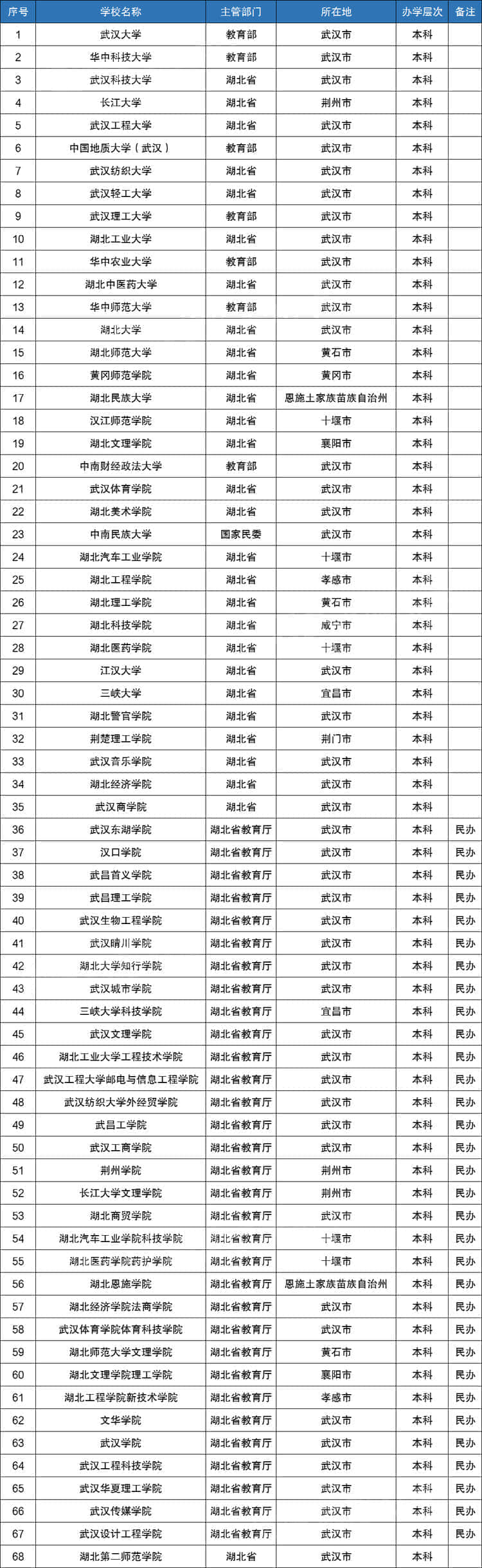 湖北2021体育类录取分数线