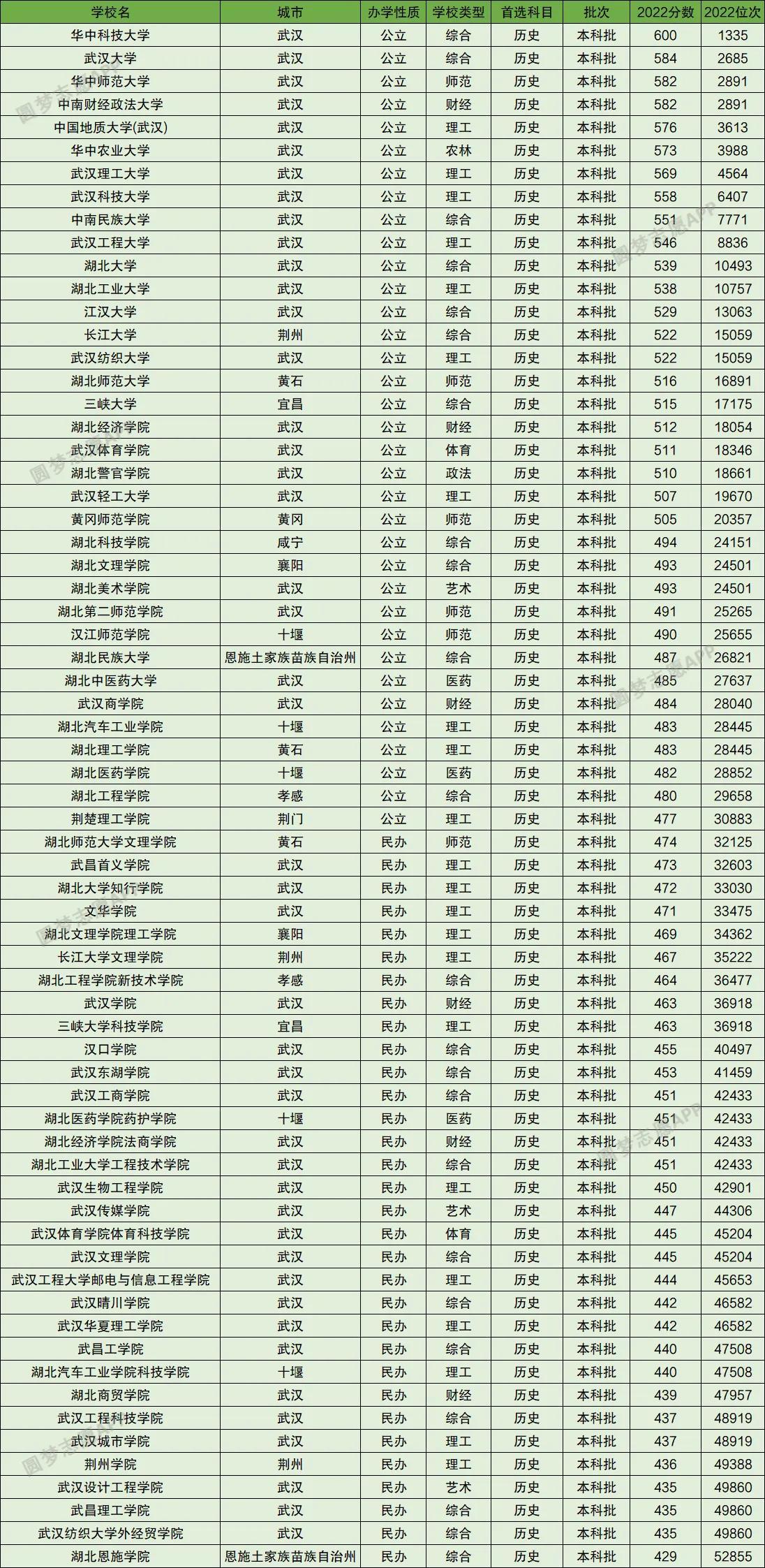 独特之蕞 第13页