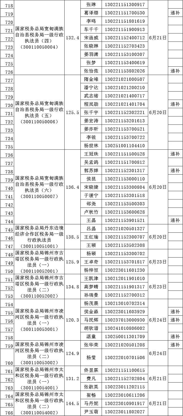 国家公务员招聘税务