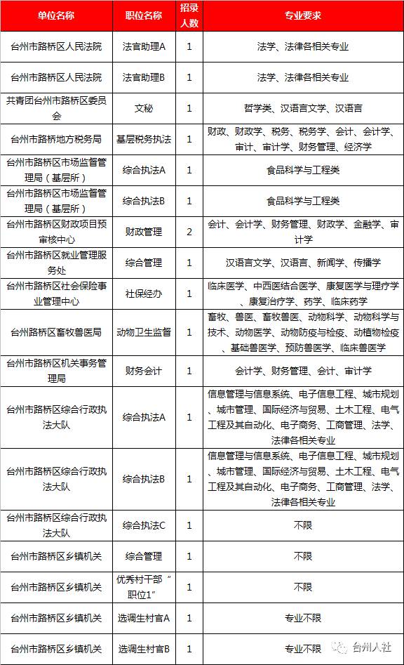 公务员法官岗位招聘公告查看途径与重要性解析