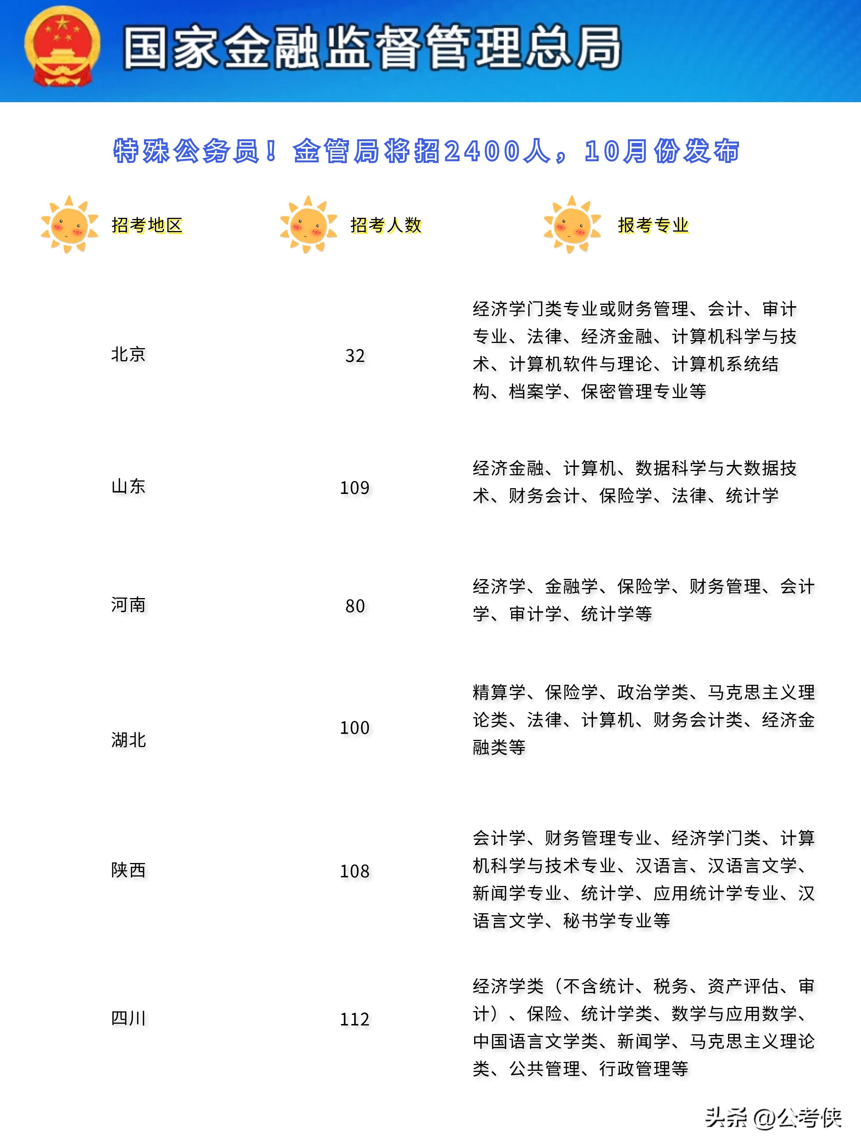 XXXX年公务员招聘公告正式发布