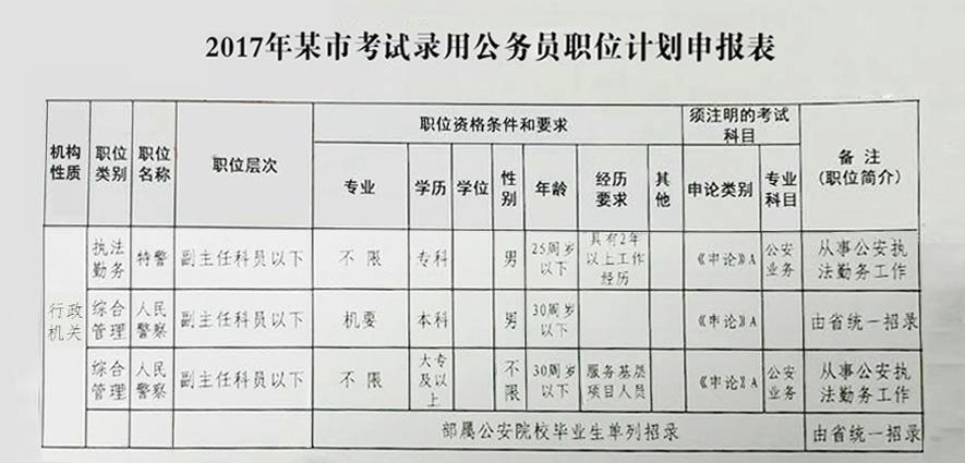 公安类公务员招聘，打造专业执法队伍的关键行动