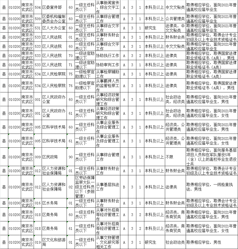 公务员招聘网官网岗位表，探索公务员招聘门户的全新体验