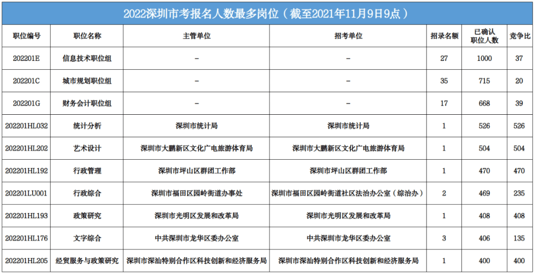 公务员考试教育局岗位报名条件解读与分析