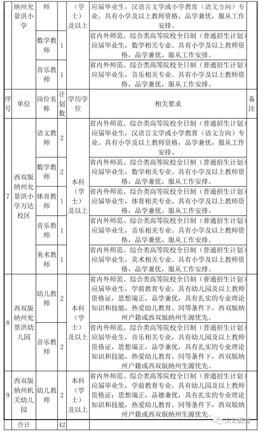 公务员教育局职位招聘公告在哪看