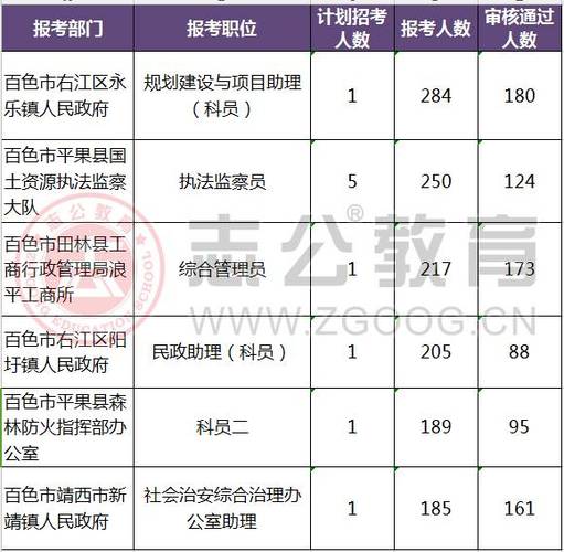 教育局公务员报考专业要求详解与备考指南