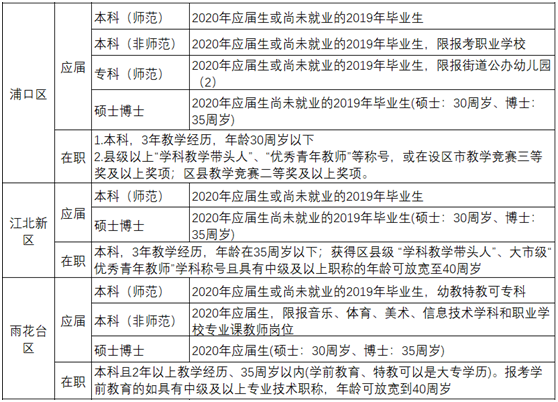 考教师编制所需条件的概述