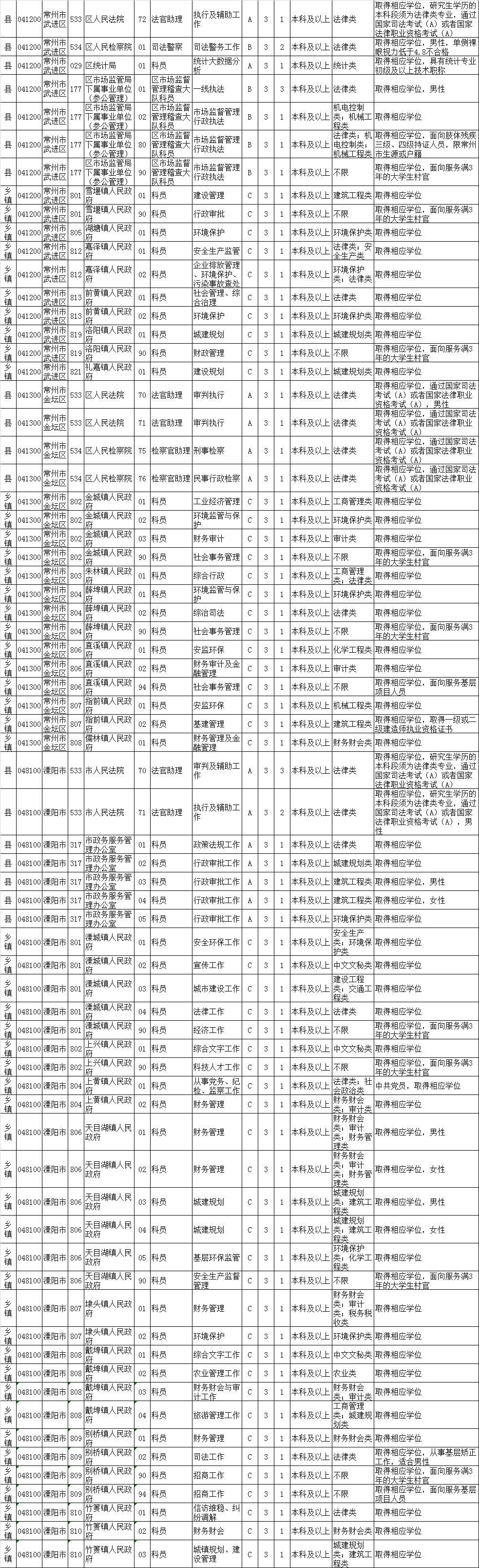 公务员招考岗位职位表概览，揭示其关键性与重要性