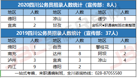 公务员信息技术应用与未来展望