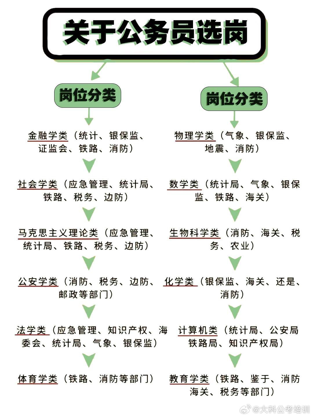 深度解析，如何选择优质公务员岗位的建议与策略