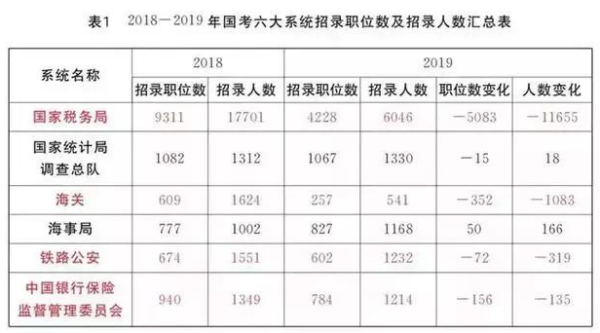 公务员技术类岗位职责、特点与发展路径解析