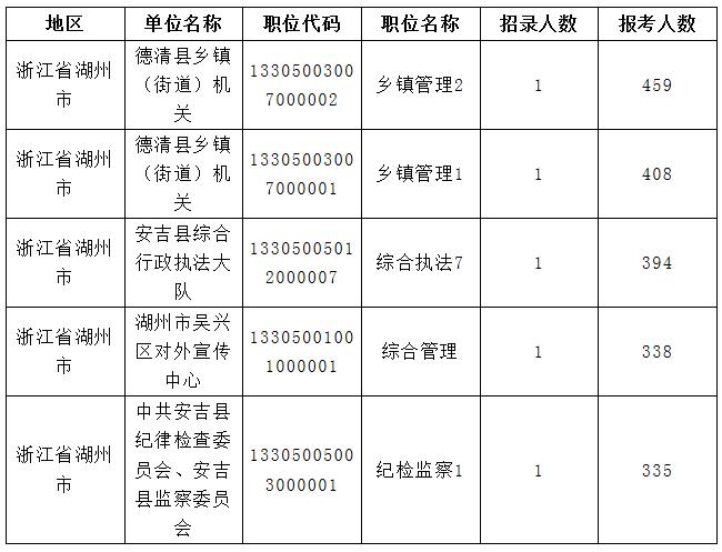 公务员信息管理岗位工作内容概览