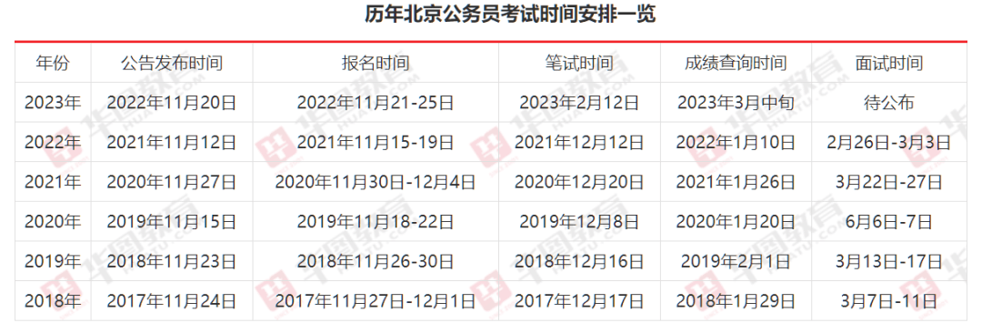 XXXX年公务员招录公告发布通知