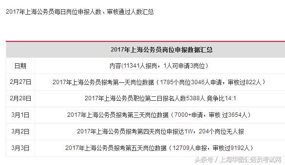 财务公务员考试科目详解与备考指南