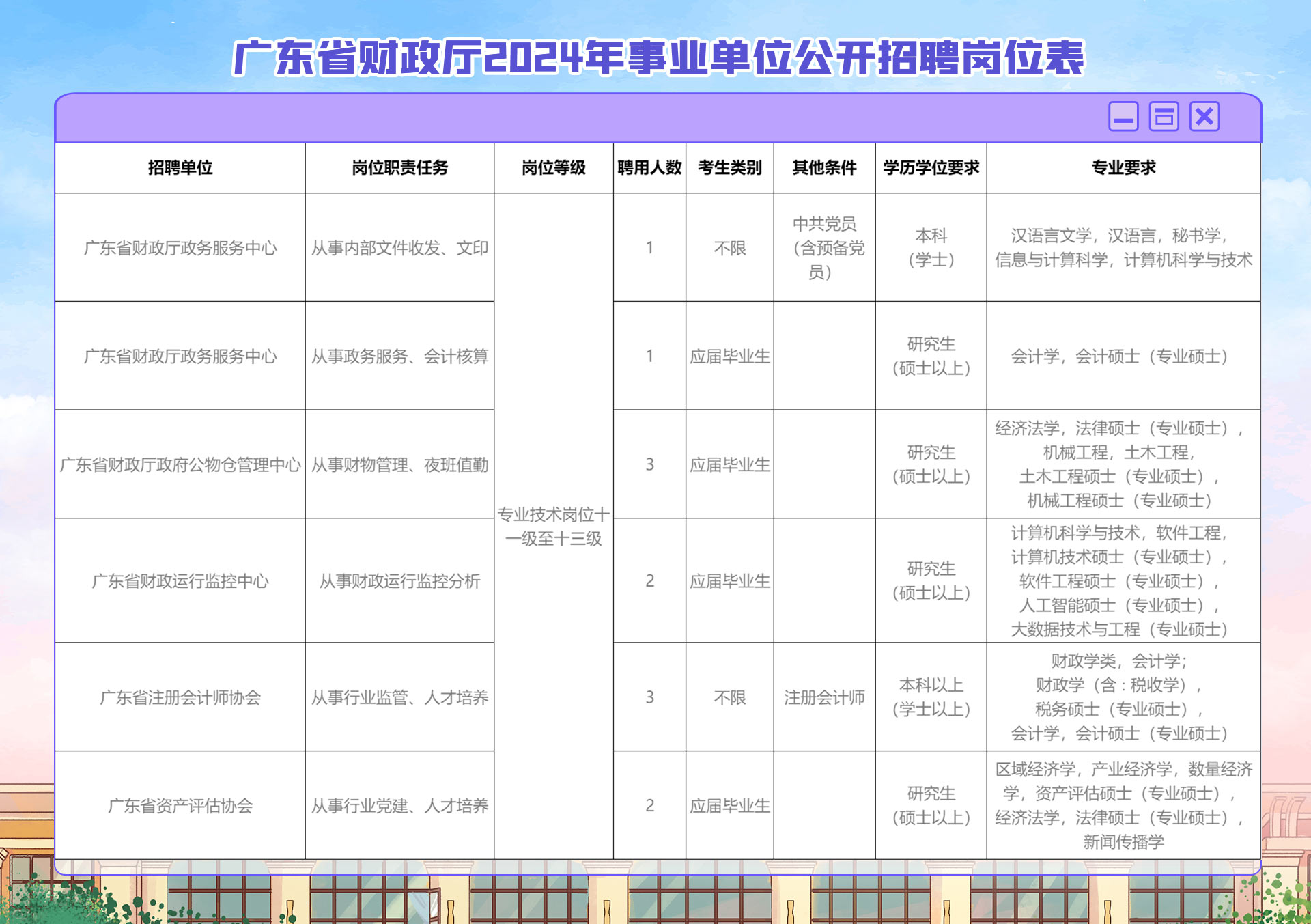 公务员财务类职位招聘信息的获取途径解析