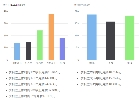 公务员财务岗工资待遇深度探究与解析