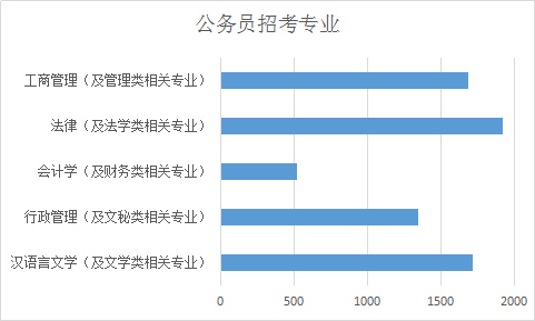 财务专业考公务员岗位的优势与面临的挑战