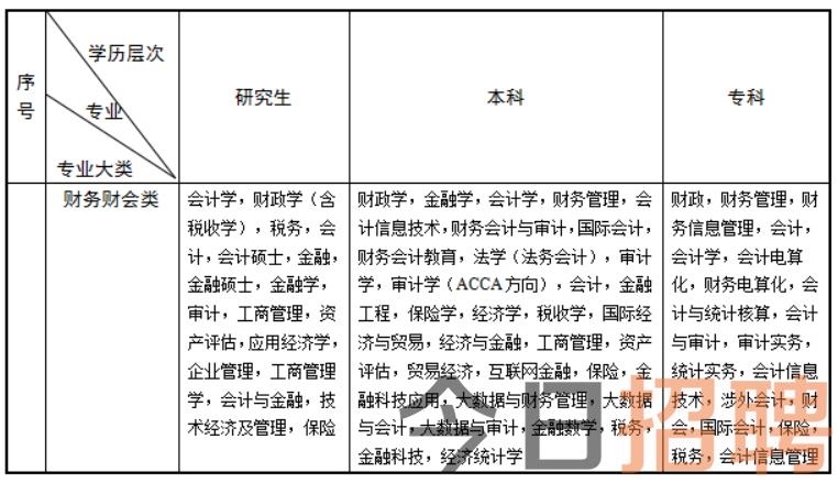 深度解析与探讨，公务员财务管理的类别及内涵