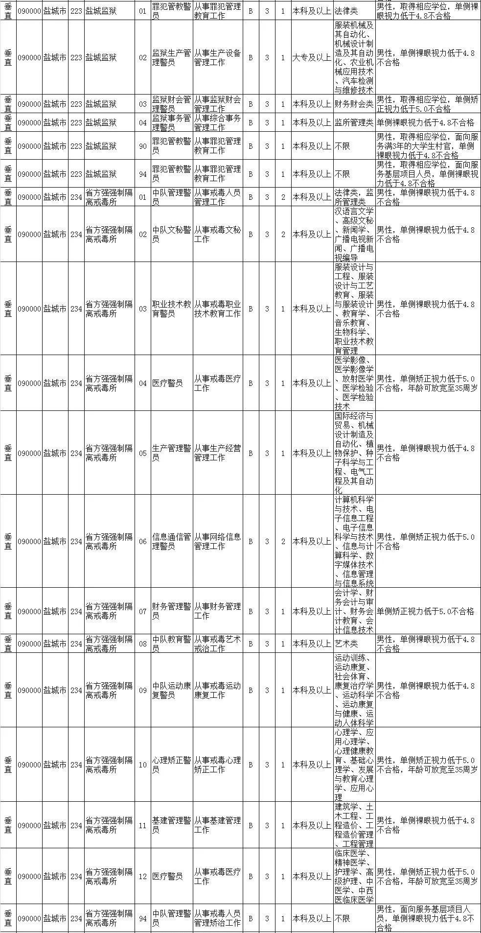 公务员职位表官网