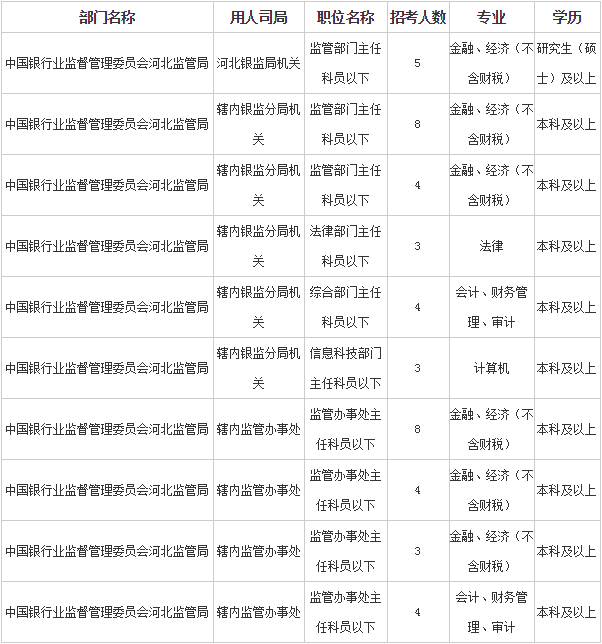 公务员银监会报考条件全面解析