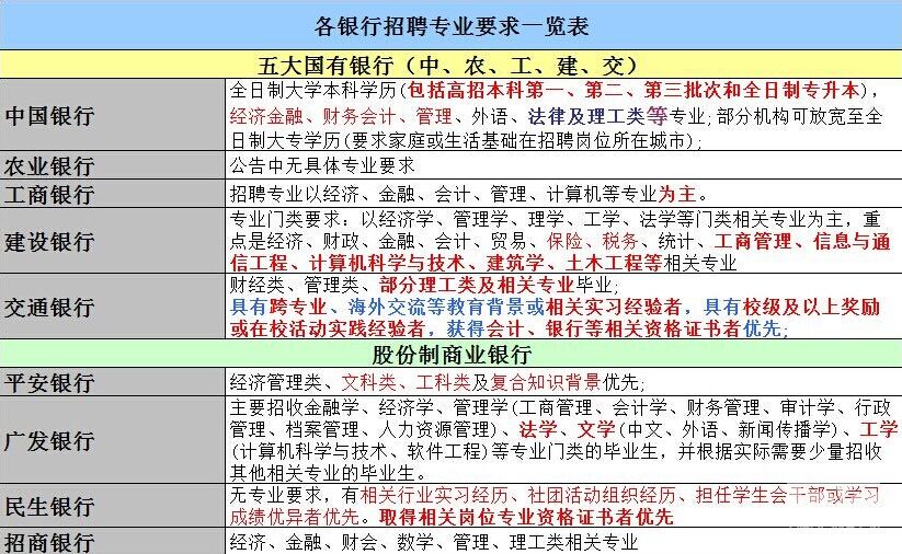 解读银行公务员招聘，其编制类型及特点分析