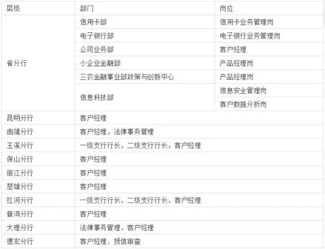 公务员银行招聘信息获取途径全面解析